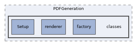 Services/PDFGeneration/classes
