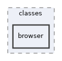 Services/WebDAV/classes/browser