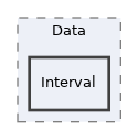 src/Data/Interval