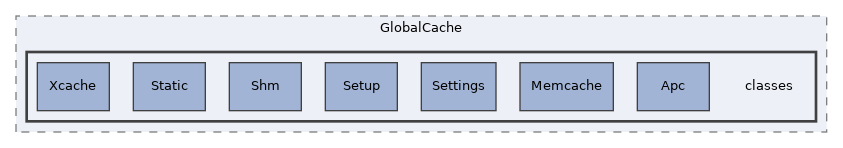 Services/GlobalCache/classes