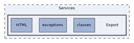 Services/Export