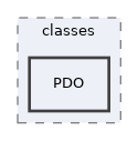 Services/Authentication/classes/PDO