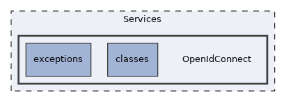 Services/OpenIdConnect