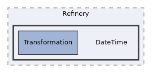 tests/Refinery/DateTime