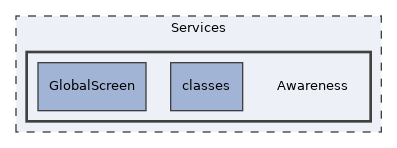 Services/Awareness