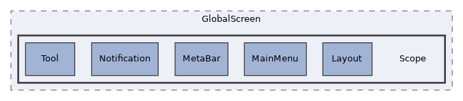 src/GlobalScreen/Scope