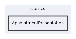 Services/Calendar/classes/AppointmentPresentation