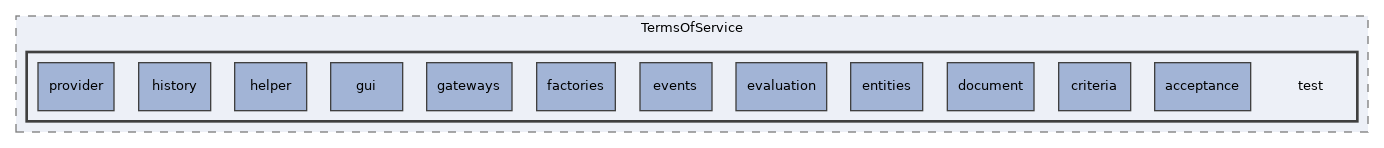Services/TermsOfService/test