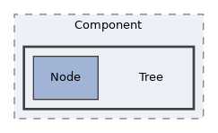 src/UI/Component/Tree