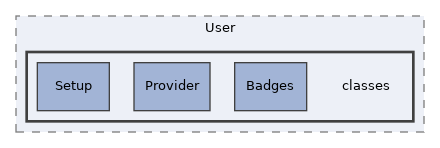 Services/User/classes