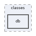 Services/WebDAV/classes/db