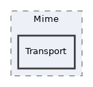 Services/Mail/classes/Mime/Transport