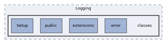 Services/Logging/classes