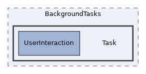 src/BackgroundTasks/Task