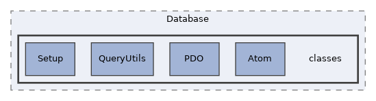 Services/Database/classes