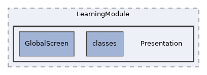 Modules/LearningModule/Presentation