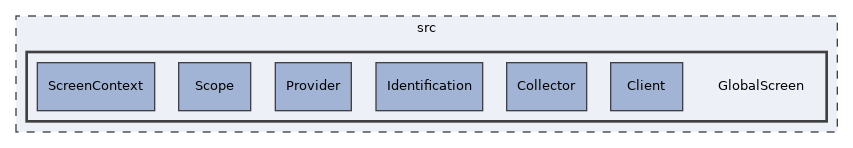 src/GlobalScreen