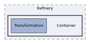 tests/Refinery/Container