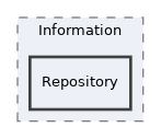 Services/MainMenu/classes/Storage/Information/Repository