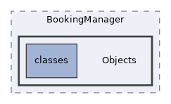 Modules/BookingManager/Objects