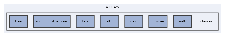 Services/WebDAV/classes