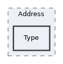 Services/Mail/classes/Address/Type