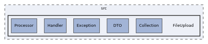 src/FileUpload