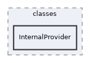 Services/LTI/classes/InternalProvider