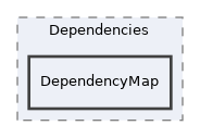 src/BackgroundTasks/Dependencies/DependencyMap