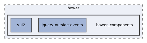 libs/bower/bower_components