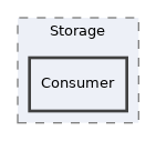 Services/MainMenu/classes/Storage/Consumer