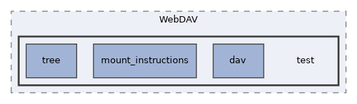 Services/WebDAV/test