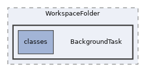 Modules/WorkspaceFolder/BackgroundTask