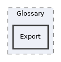Modules/Glossary/Export