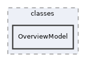 Modules/Bibliographic/classes/OverviewModel