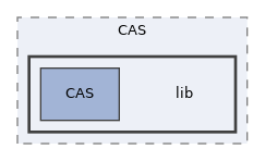 Services/CAS/lib