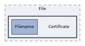 Services/Certificate/classes/File/Certificate