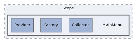 src/GlobalScreen/Scope/MainMenu