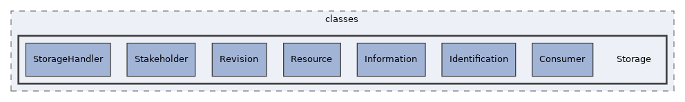 Services/MainMenu/classes/Storage