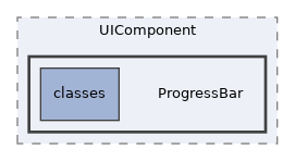Services/UIComponent/ProgressBar