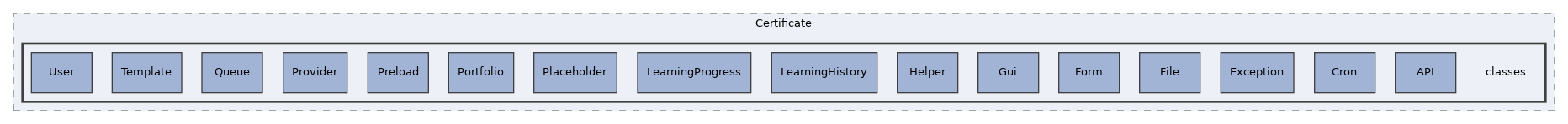 Services/Certificate/classes