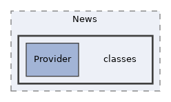 Services/News/classes