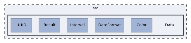 src/Data