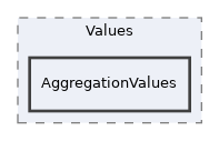src/BackgroundTasks/Implementation/Values/AggregationValues