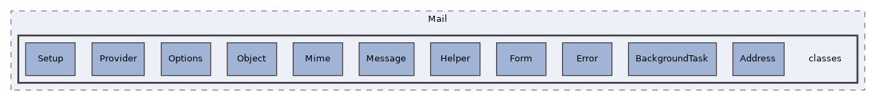 Services/Mail/classes