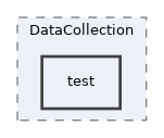 Modules/DataCollection/test