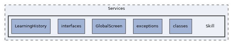Services/Skill