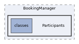 Modules/BookingManager/Participants