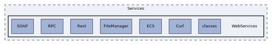 Services/WebServices