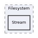 src/Filesystem/Stream
